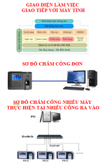 SƠ ĐỒ HỆ THỐNG PHẦN MỀM QUẢN LÝ DOANH NGHIỆP VÀ CHẤM CÔNG TỰ ĐỘNG