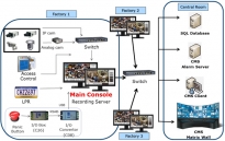 Giải pháp sử dụng Mainconsole + CMS