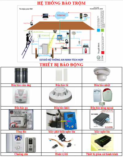 Lắp đặt hệ thống báo trộm