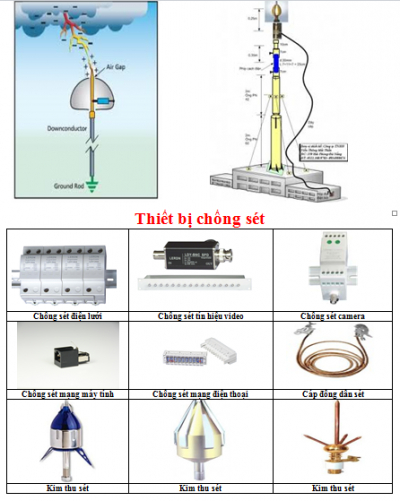 Sơ đồ hệ thống chống sét